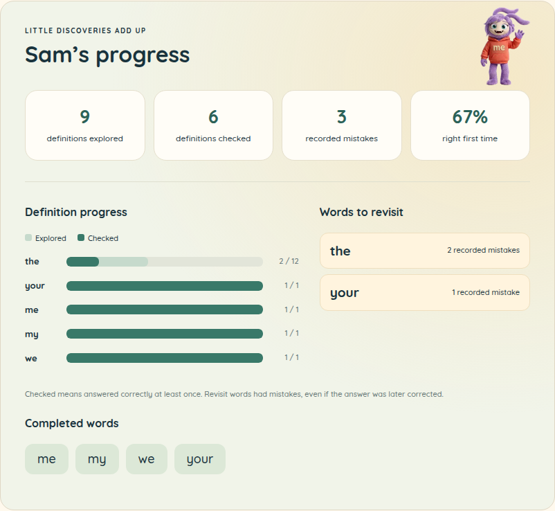 Example parent dashboard with definition progress, first-try answers and words to revisit